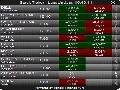 FrenzelSoft Stock Ticker Screenshot